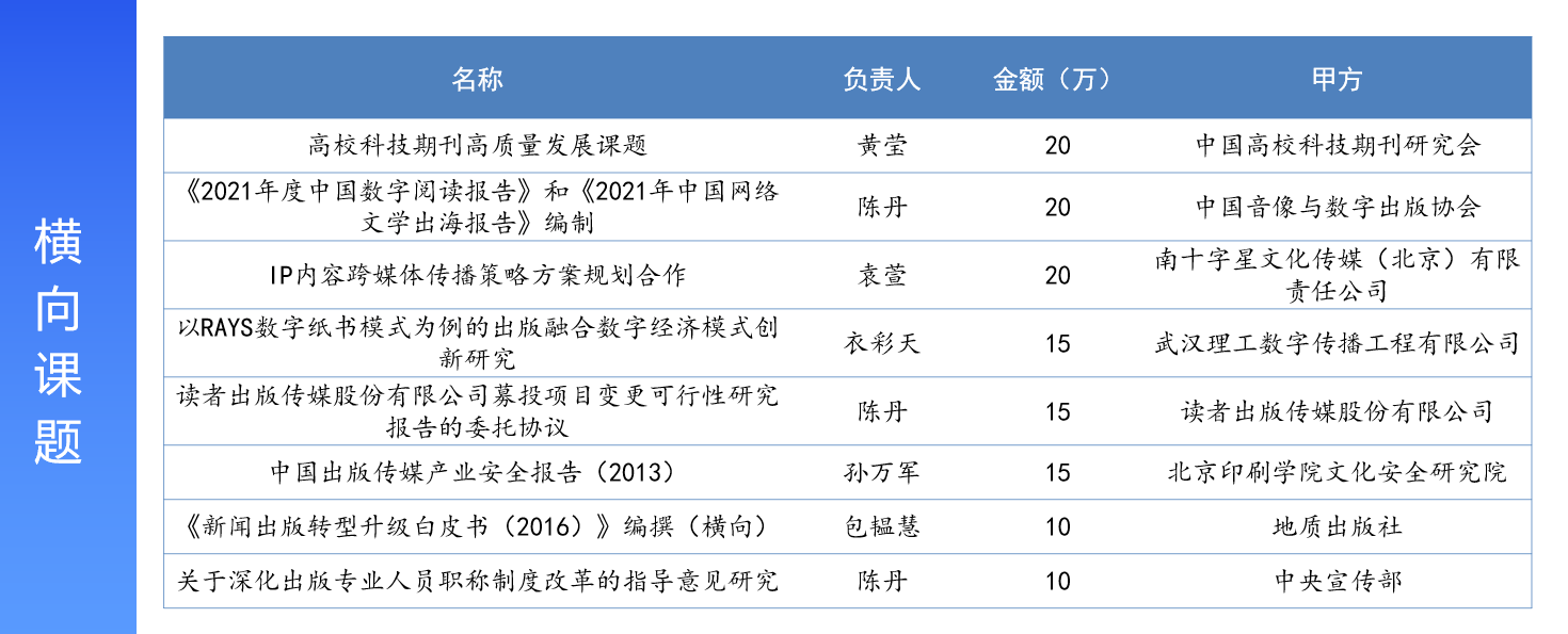 图片2:横向课题.png