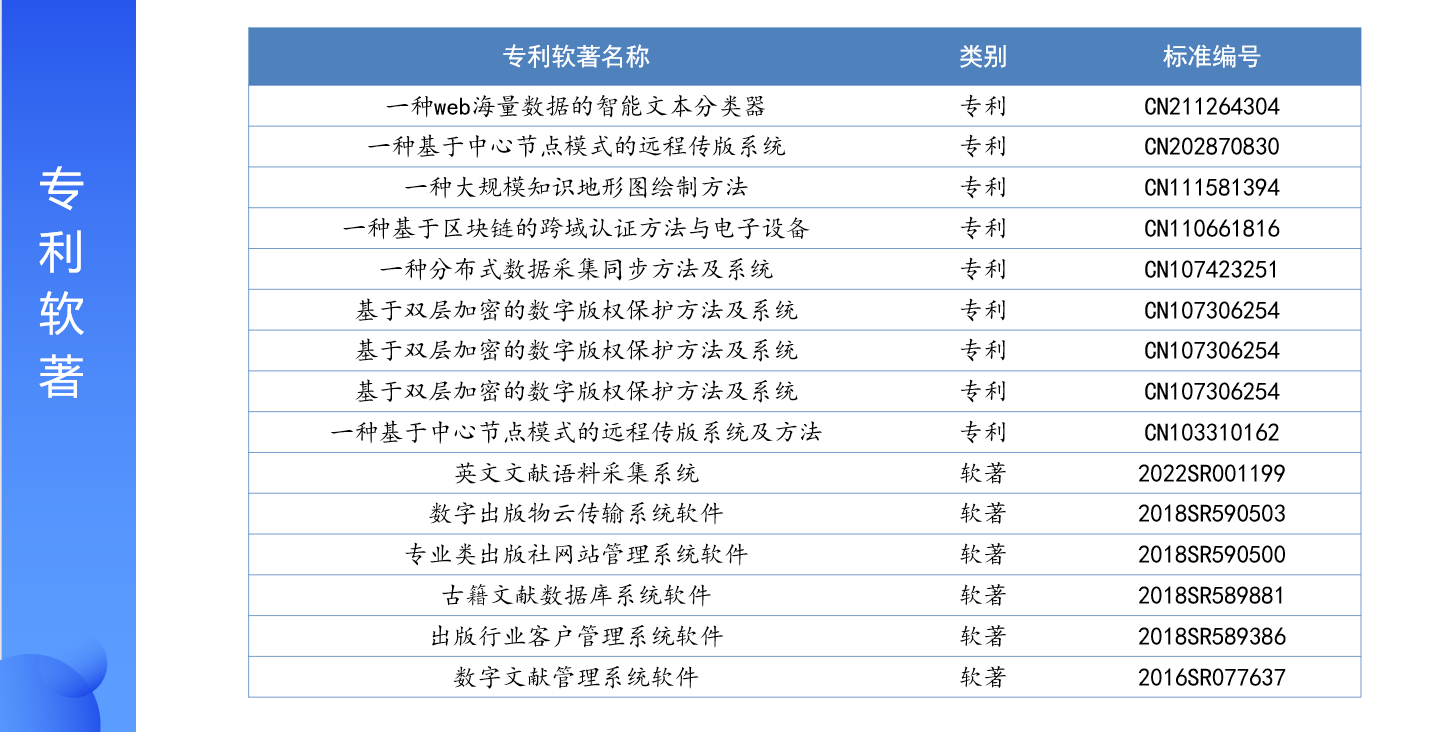 图片4:标准软著:.png