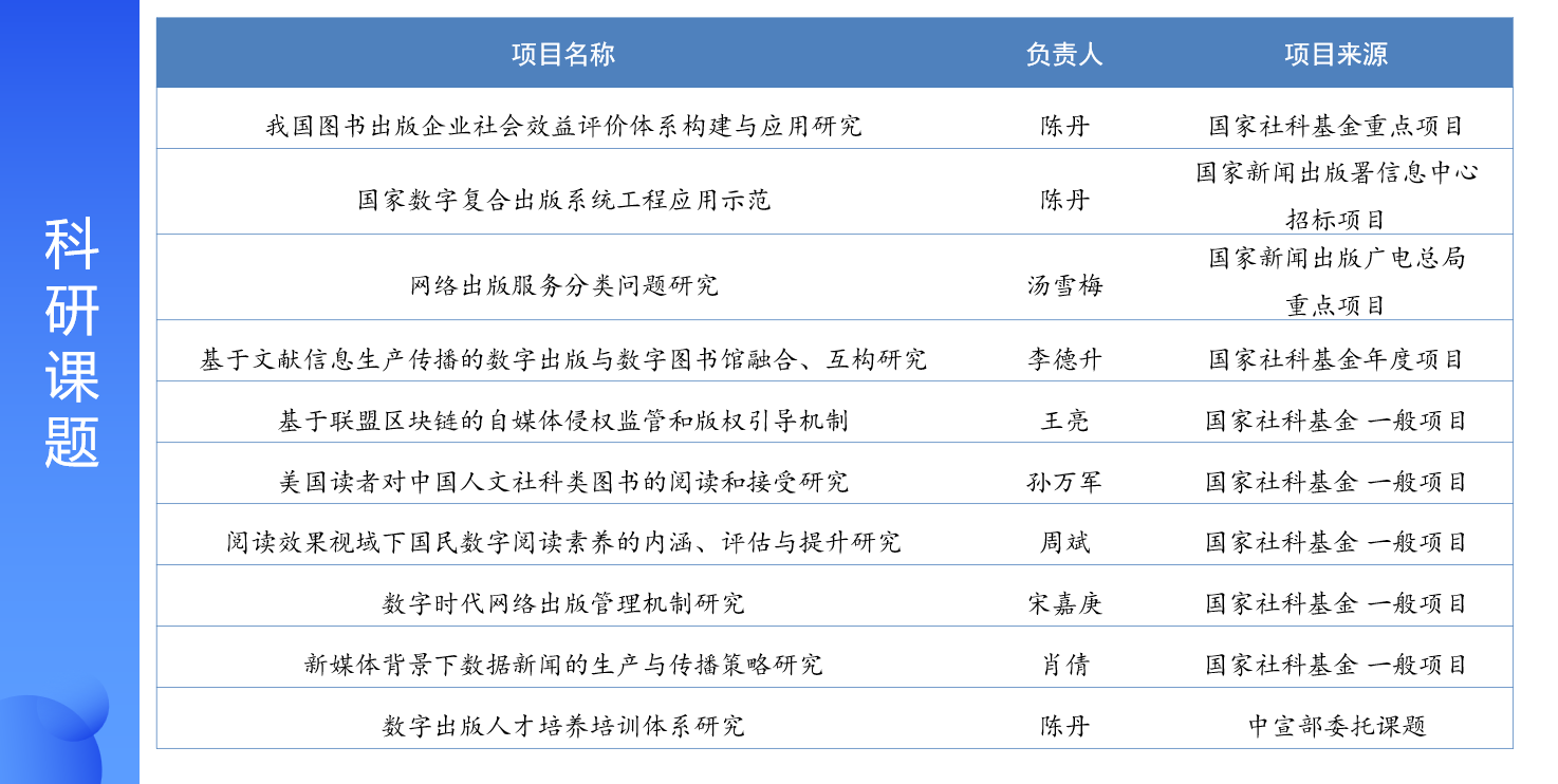 图片1:科研课题.png