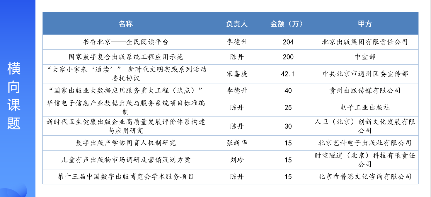 图片2:横向课题.png