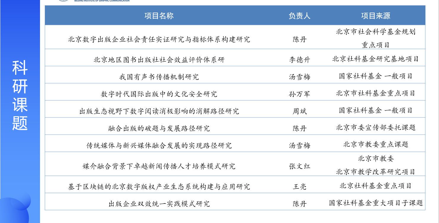图片1:科研课题.png