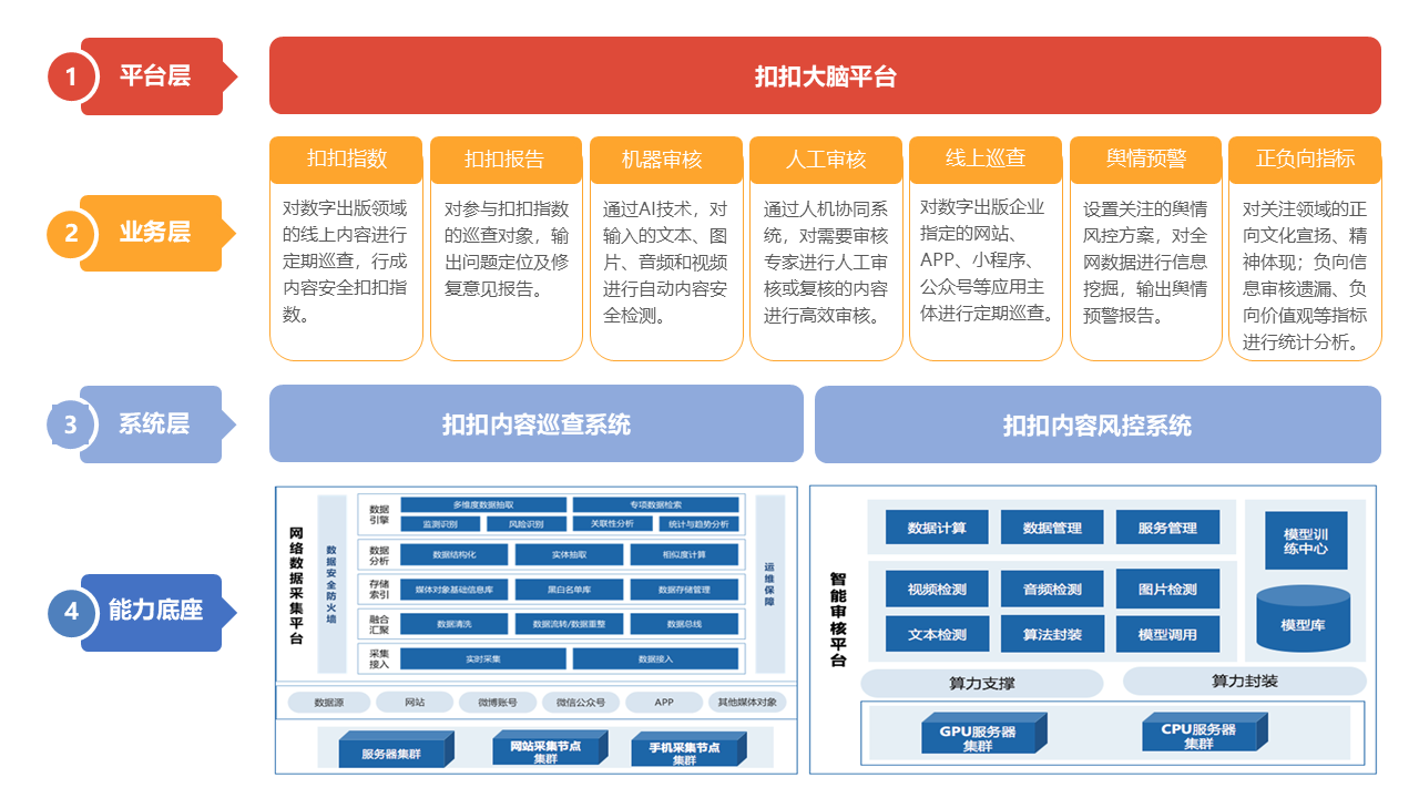 图片10:产品成果.PNG