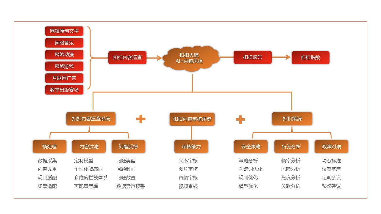 图片12:产品成果.PNG